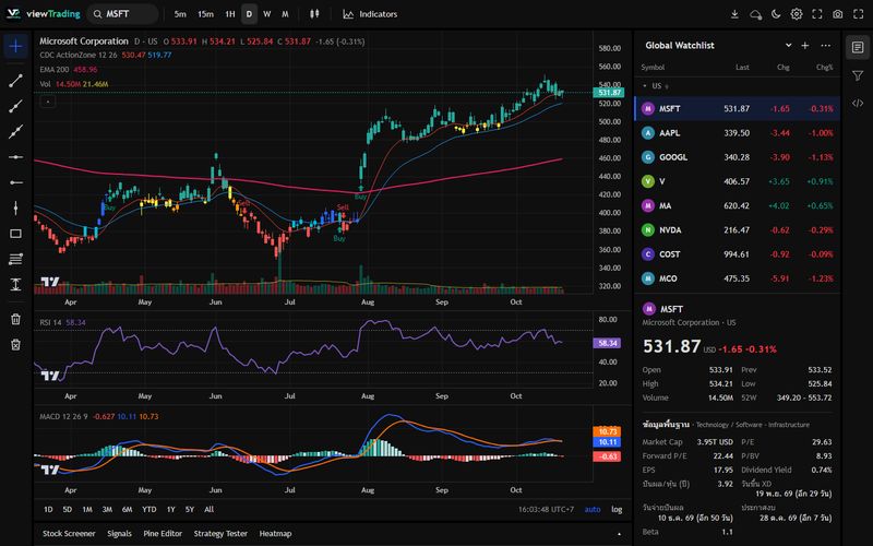 หน้าจอ viewTrading แสดงกราฟแท่งเทียนและรายการหุ้น